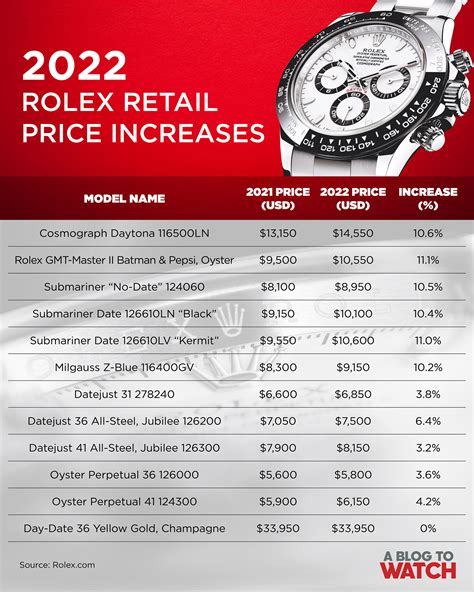 best rolex prices|rolex all watches with price.